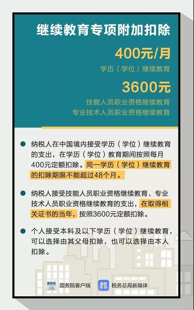 个税专项附加扣除,专项附加扣除,个税专项附加扣除申报方式,个人所得税APP