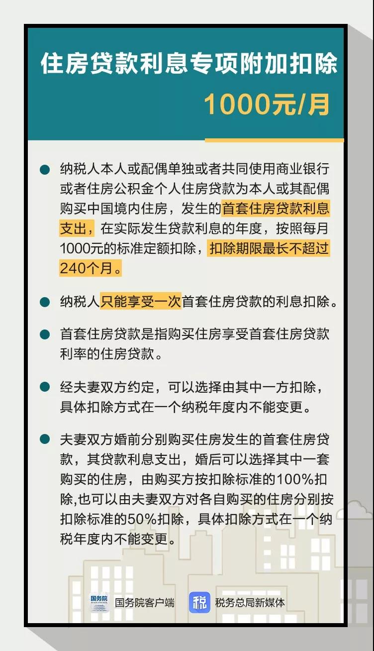 个税专项附加扣除,专项附加扣除,个税专项附加扣除申报方式,个人所得税APP