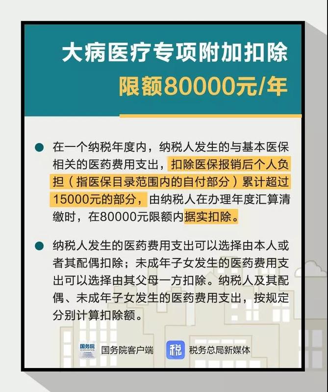 个税专项附加扣除,专项附加扣除,个税专项附加扣除申报方式,个人所得税APP