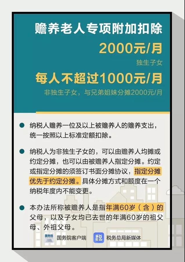 个税专项附加扣除,专项附加扣除,个税专项附加扣除申报方式,个人所得税APP