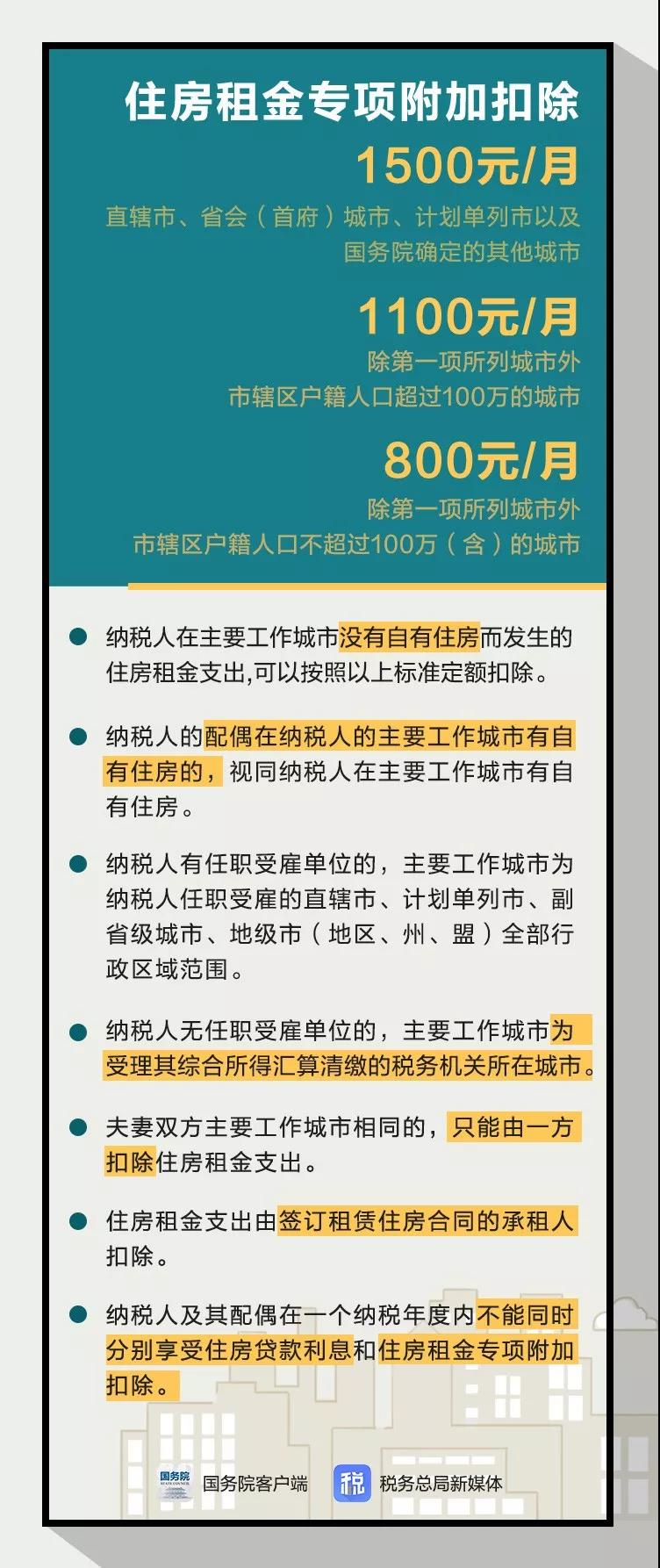 个税专项附加扣除,专项附加扣除,个税专项附加扣除申报方式,个人所得税APP