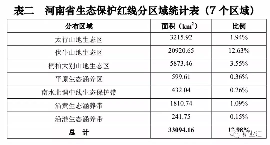 代理记账,环评验收,安评验收