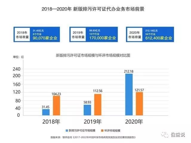 代理记账,环评验收,安评验收