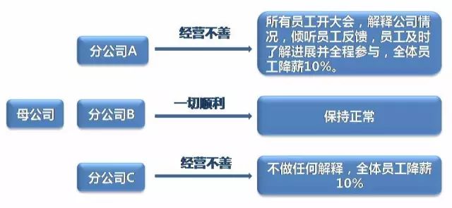 代理记账,环评验收,安评验收