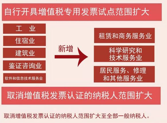 代理记账,环评验收,安评验收