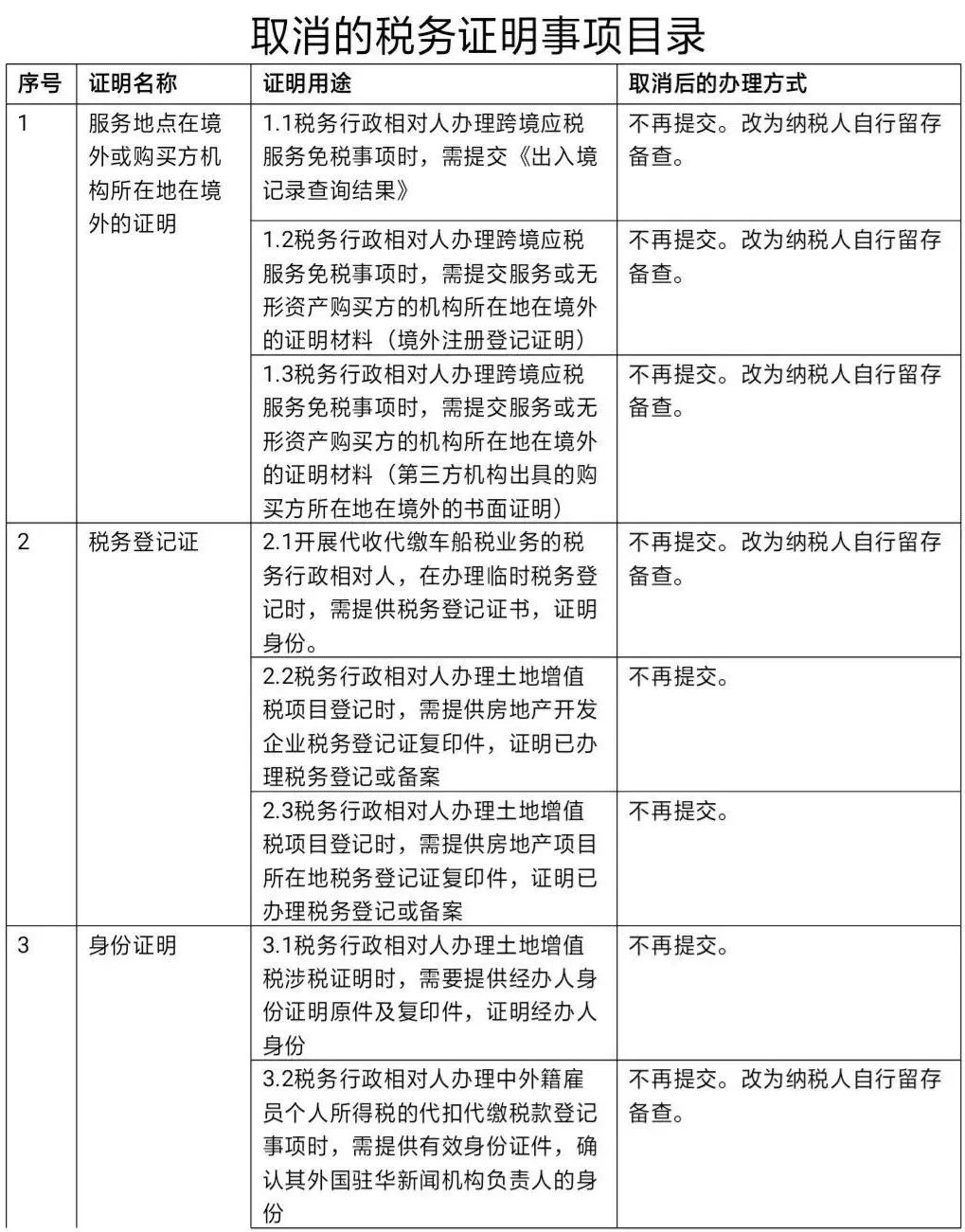 代理记账,环评验收,安评验收