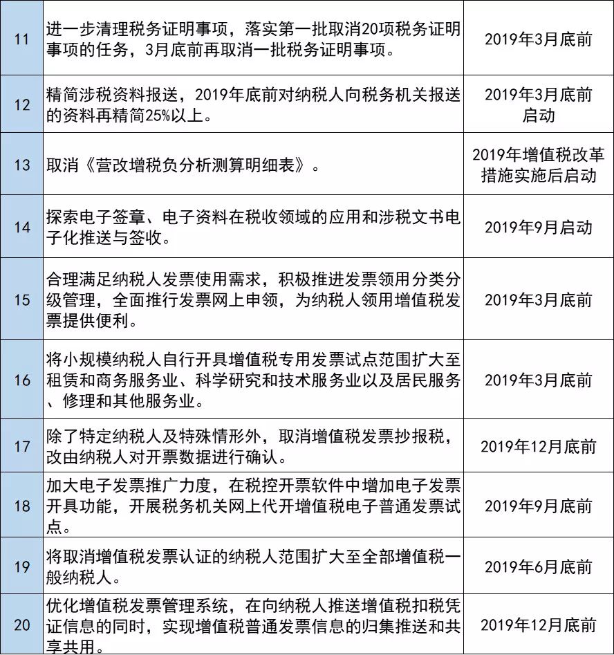 代理记账,环评验收,安评验收