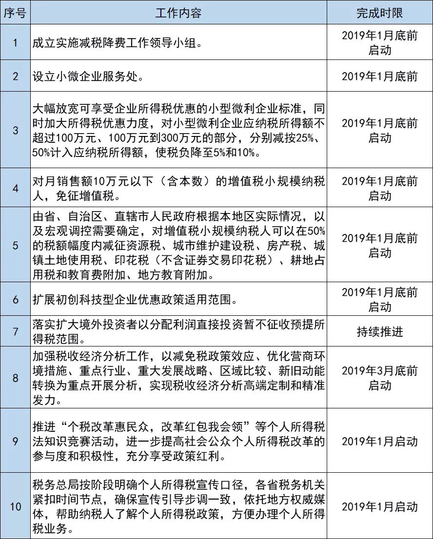 代理记账,环评验收,安评验收