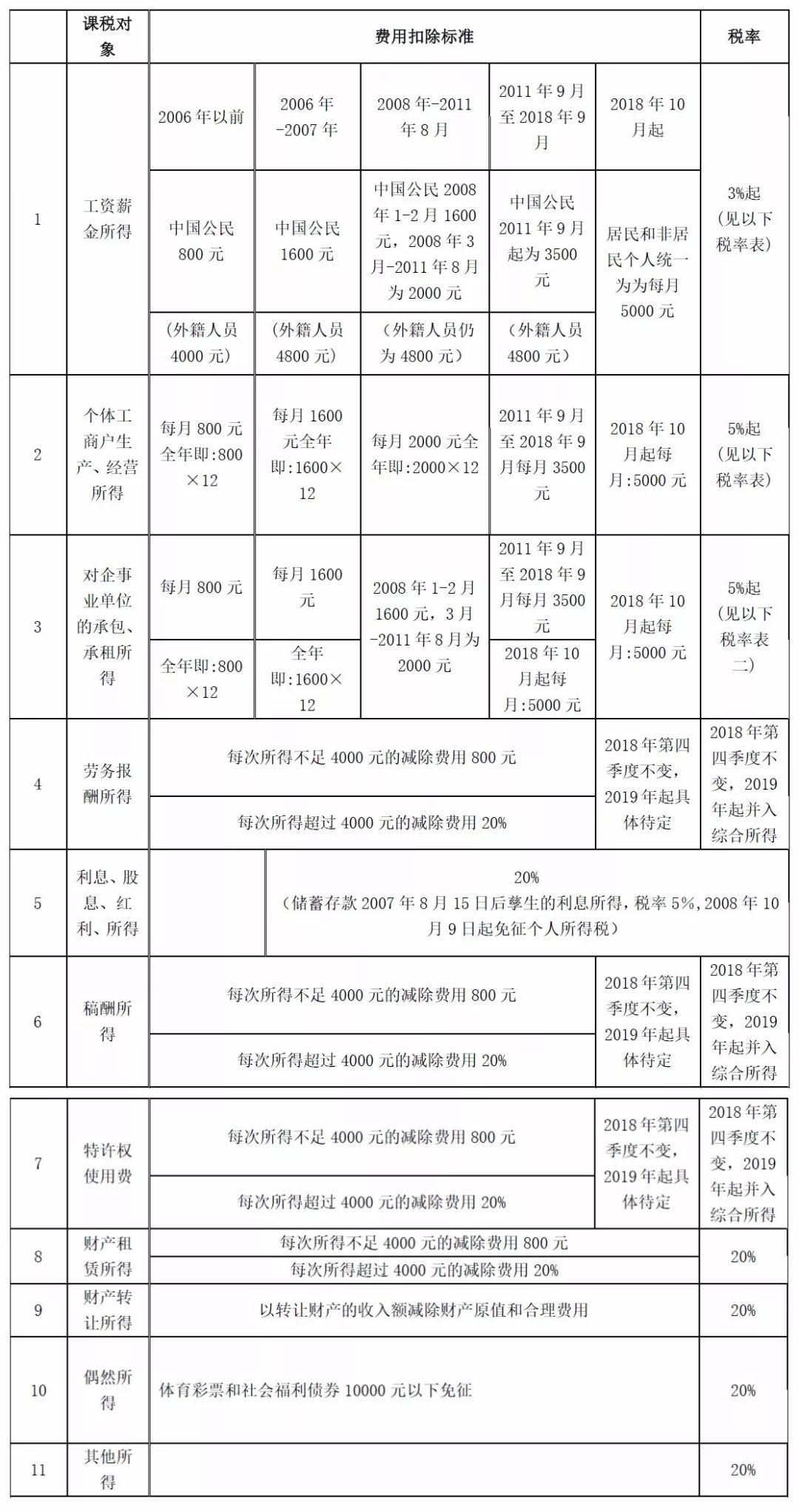 代理记账,环评验收,安评验收