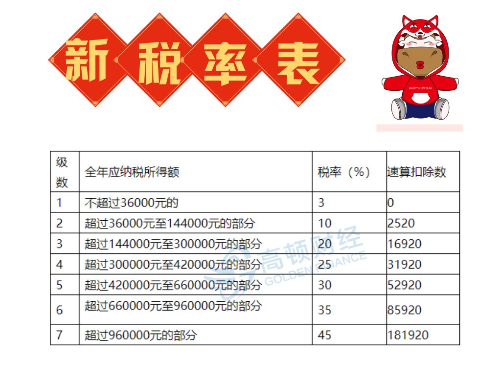 代理记账,环评验收,安评验收