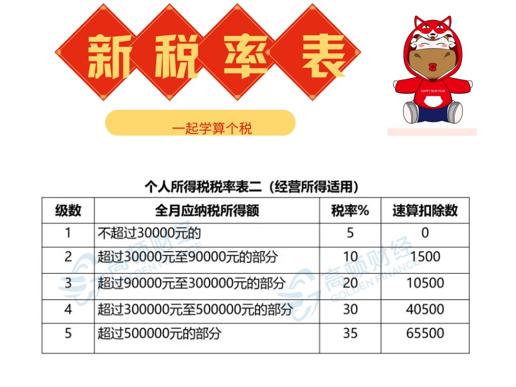 代理记账,环评验收,安评验收