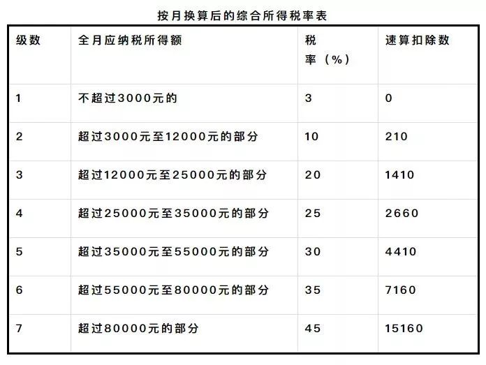 代理记账,环评验收,安评验收