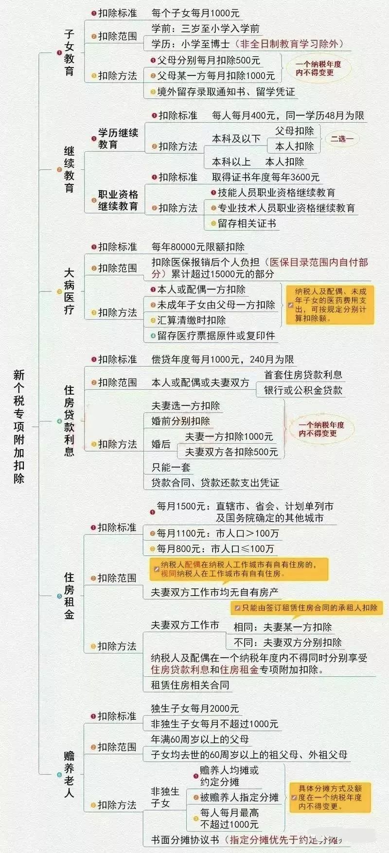 代理记账,环评验收,安评验收