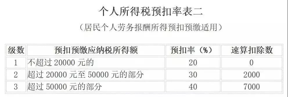 代理记账,环评验收,安评验收