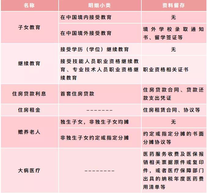 代理记账,环评验收,安评验收