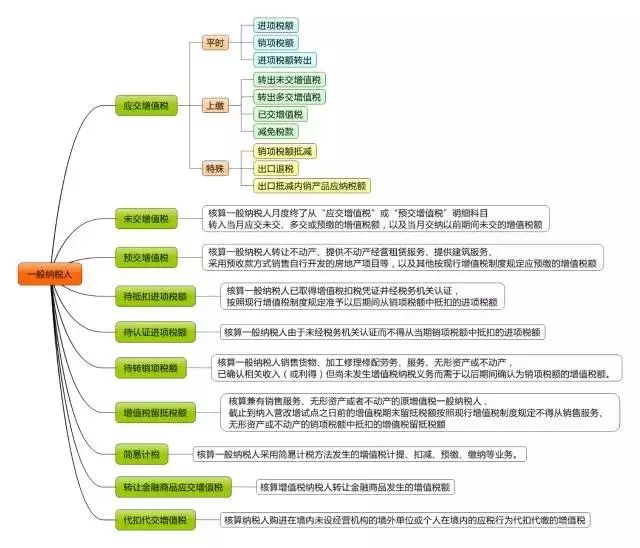 代理记账,环评验收,安评验收