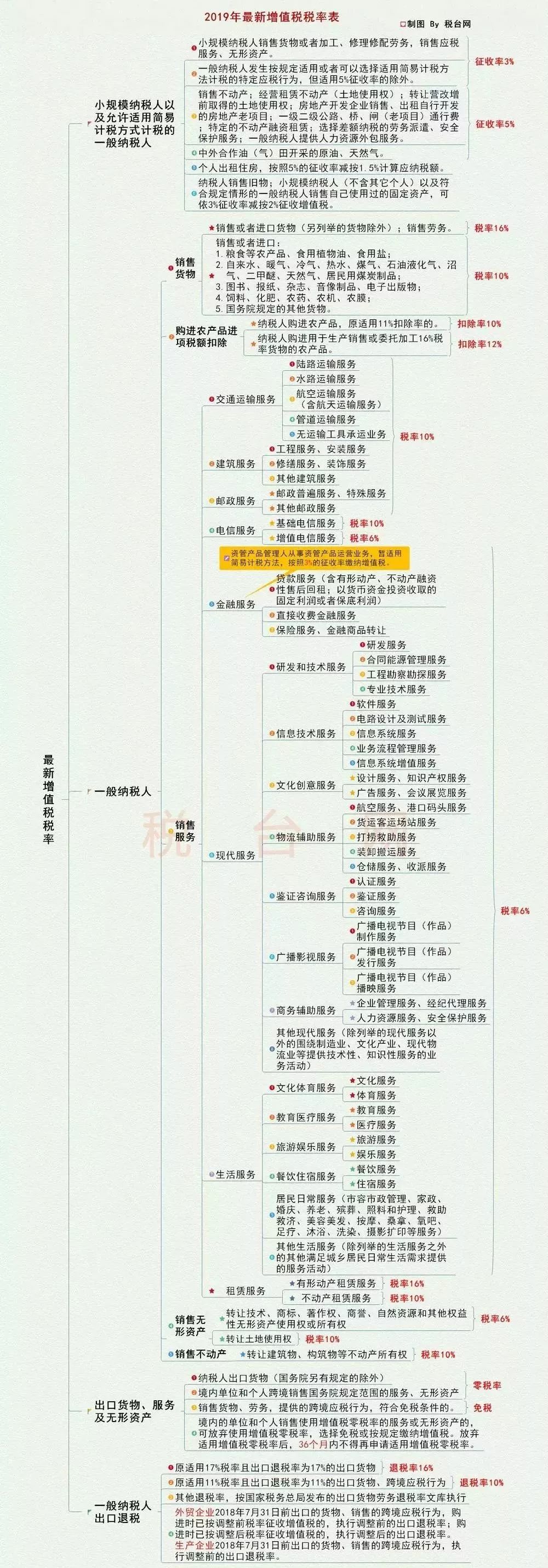 代理记账,环评验收,安评验收