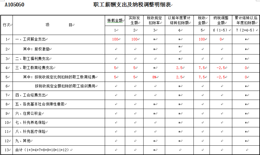 代理记账,环评验收,安评验收