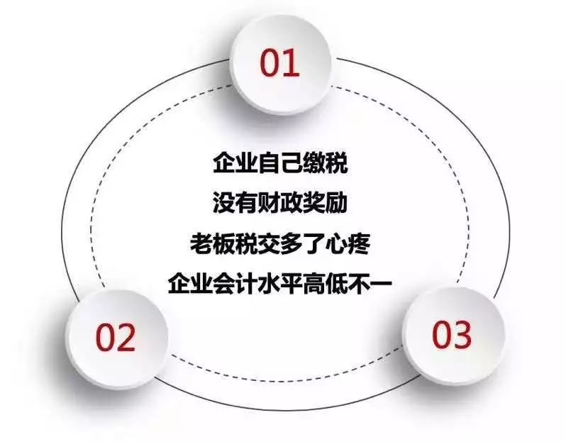 代理记账,环评验收,安评验收