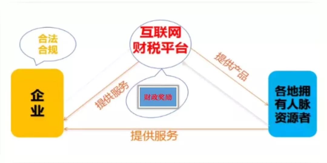 代理记账,环评验收,安评验收