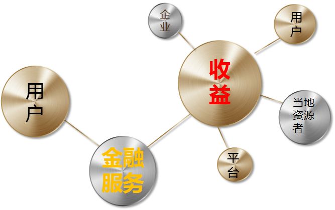 代理记账,环评验收,安评验收