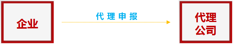 代理记账,环评验收,安评验收