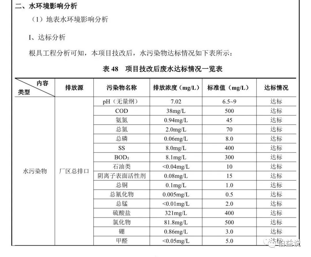 代理记账,环评验收,安评验收