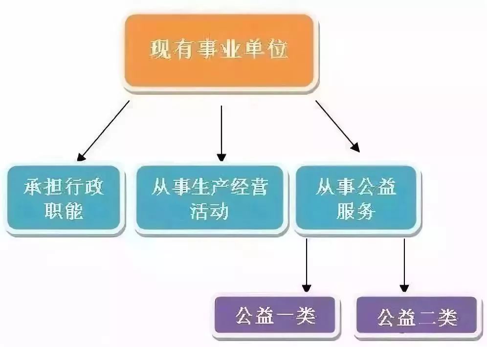 代理记账,环评验收,安评验收