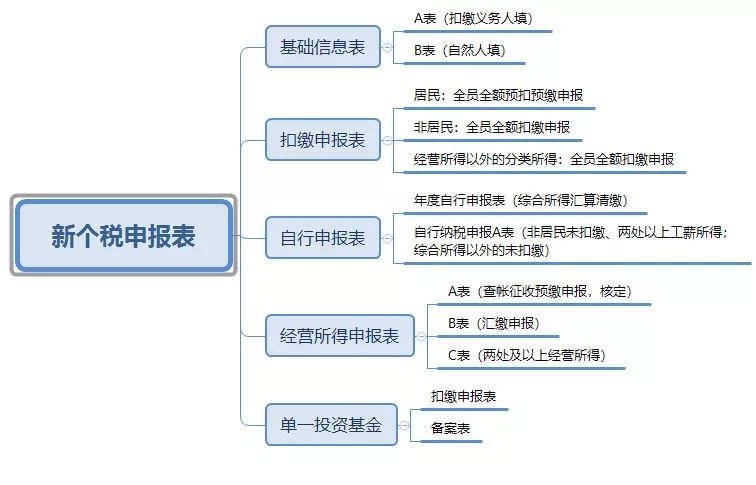 代理记账,环评验收,安评验收