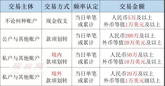 代理记账,环评验收,安评验收