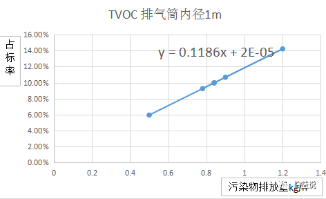 代理记账,环评验收,安评验收