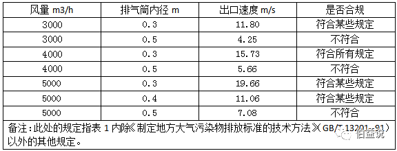 代理记账,环评验收,安评验收