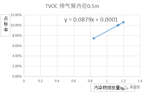 代理记账,环评验收,安评验收