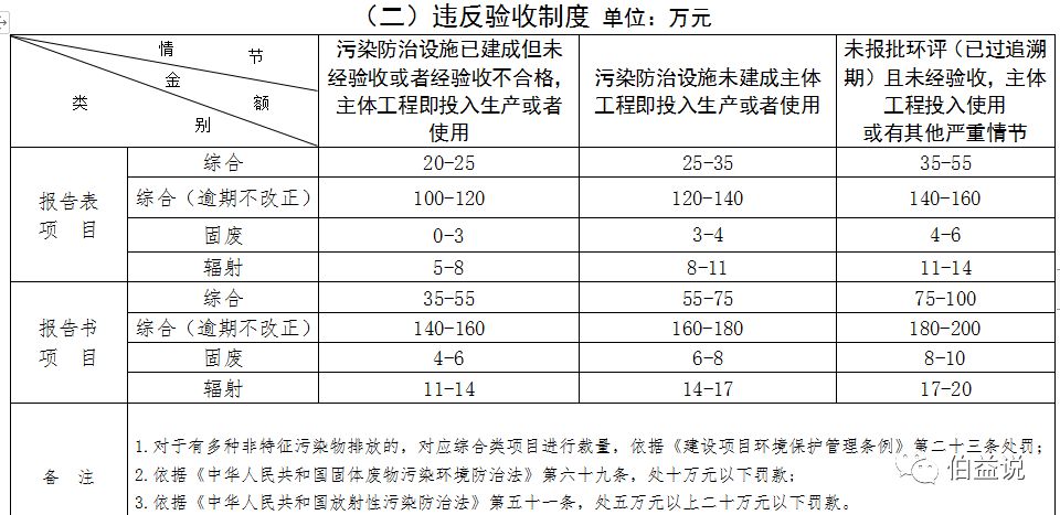 代理记账,环评验收,安评验收
