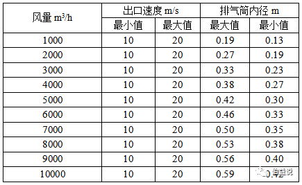 代理记账,环评验收,安评验收