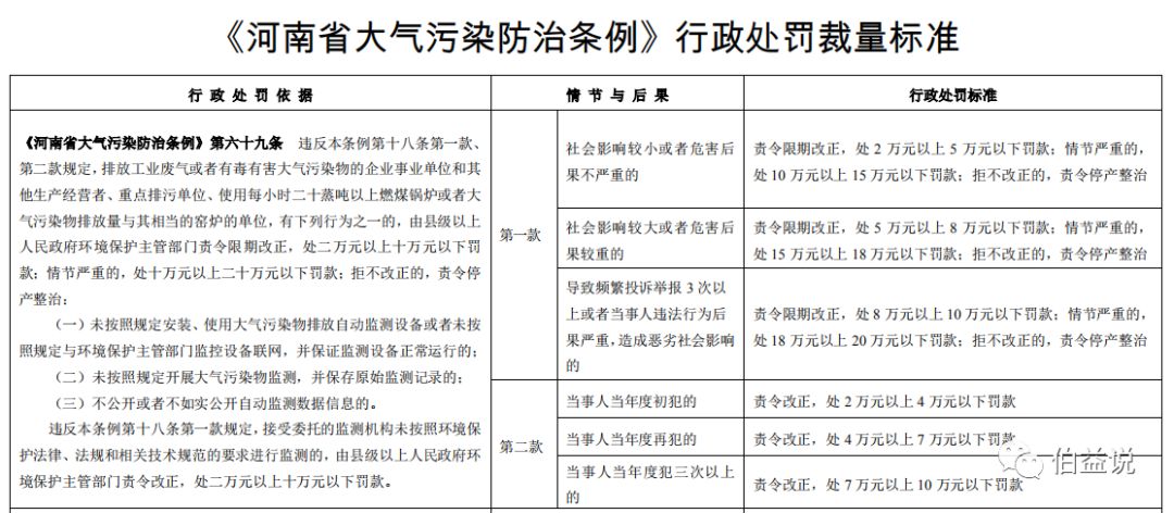 代理记账,环评验收,安评验收