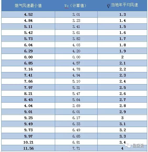 代理记账,环评验收,安评验收