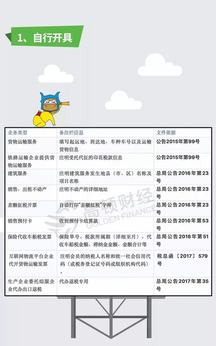 代理记账,环评验收,安评验收