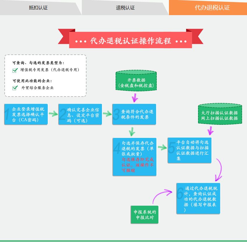 代理记账,环评验收,安评验收