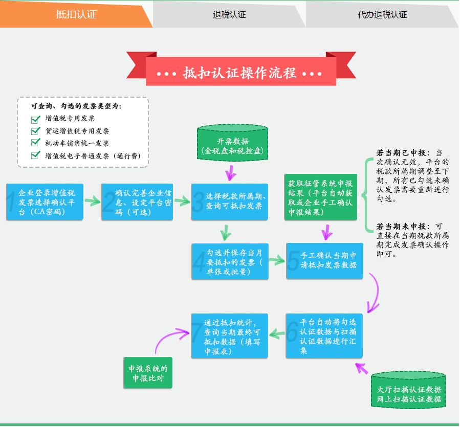 代理记账,环评验收,安评验收