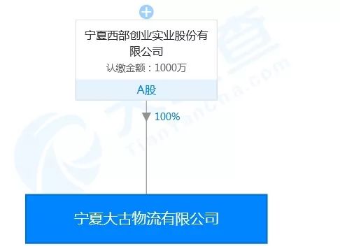 代理记账,环评验收,安评验收