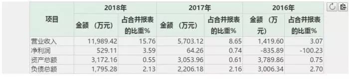 代理记账,环评验收,安评验收