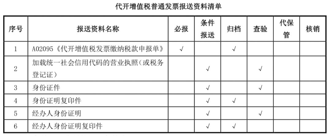 代理记账,环评验收,安评验收