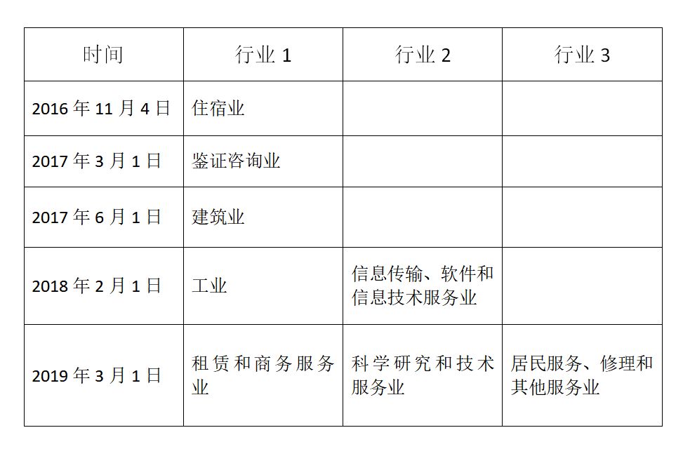 代理记账,环评验收,安评验收