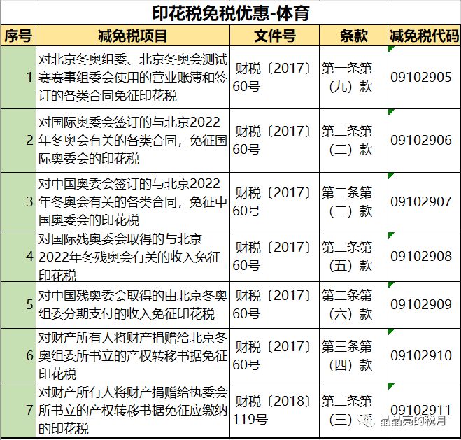 代理记账,环评验收,安评验收