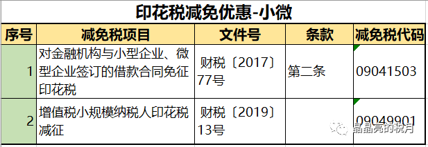 代理记账,环评验收,安评验收