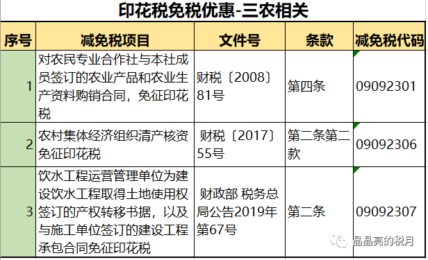 代理记账,环评验收,安评验收