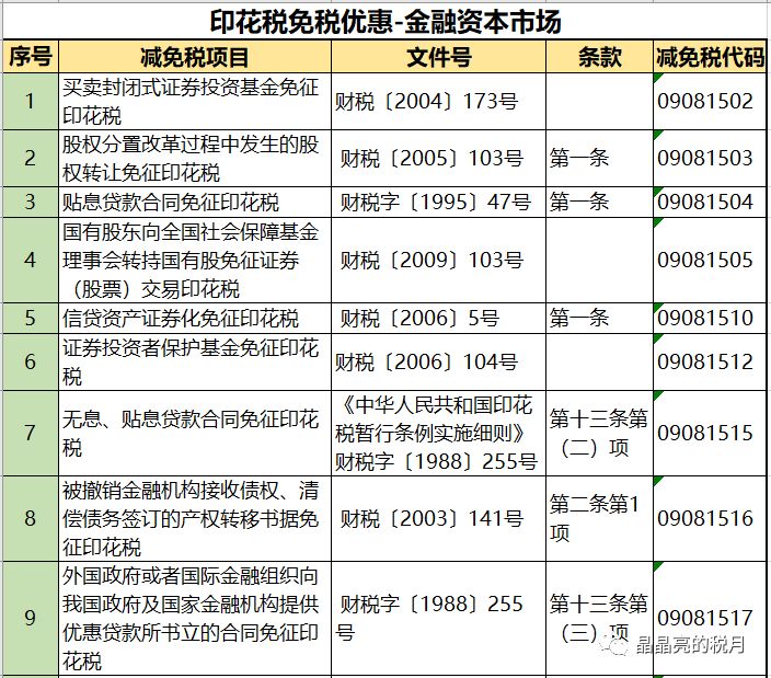 代理记账,环评验收,安评验收