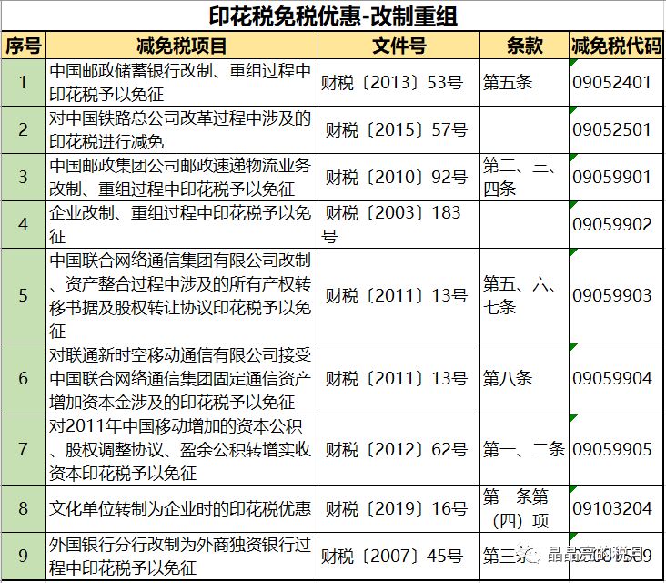 代理记账,环评验收,安评验收