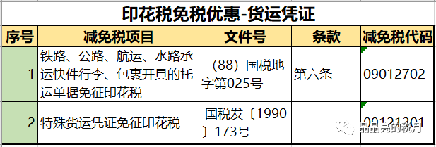 代理记账,环评验收,安评验收